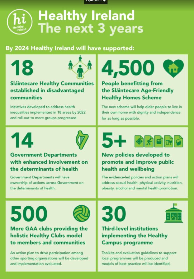Healthy Ireland launched their Strategic Action Plan 2021-2025 – Dún